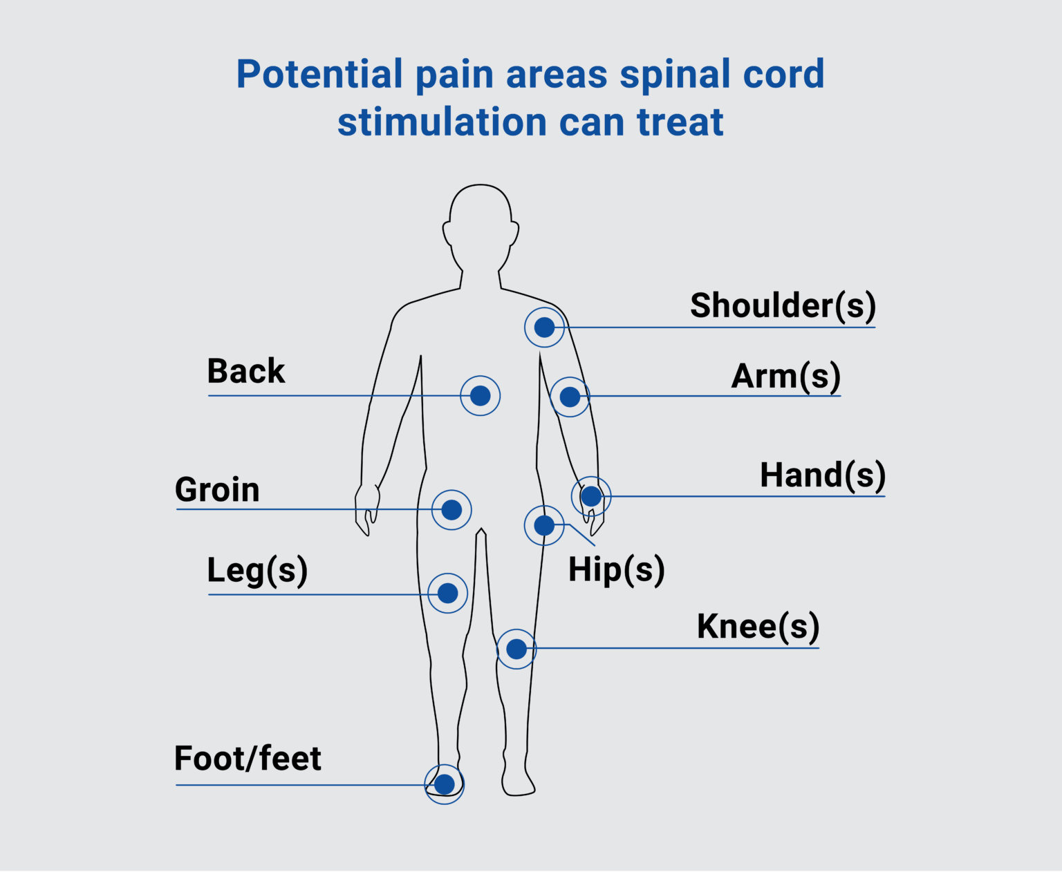 Pain Areas Graphic01 USA