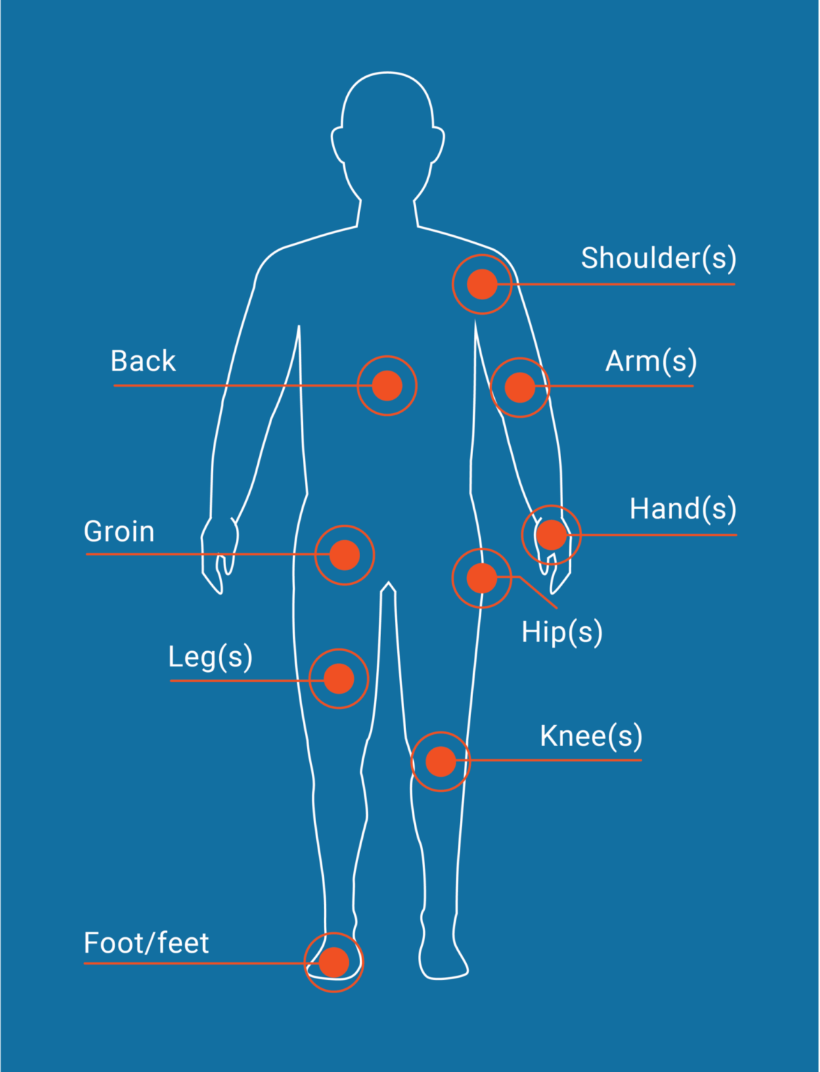 painareas-hfx