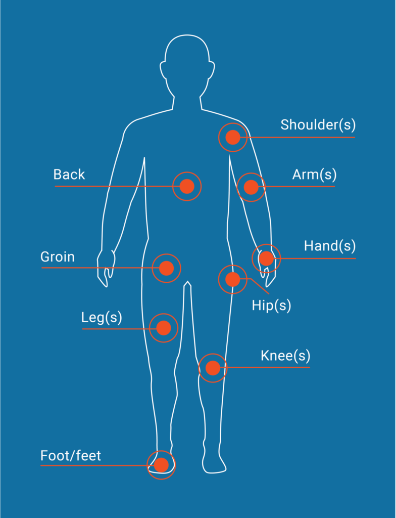 painareas - USA